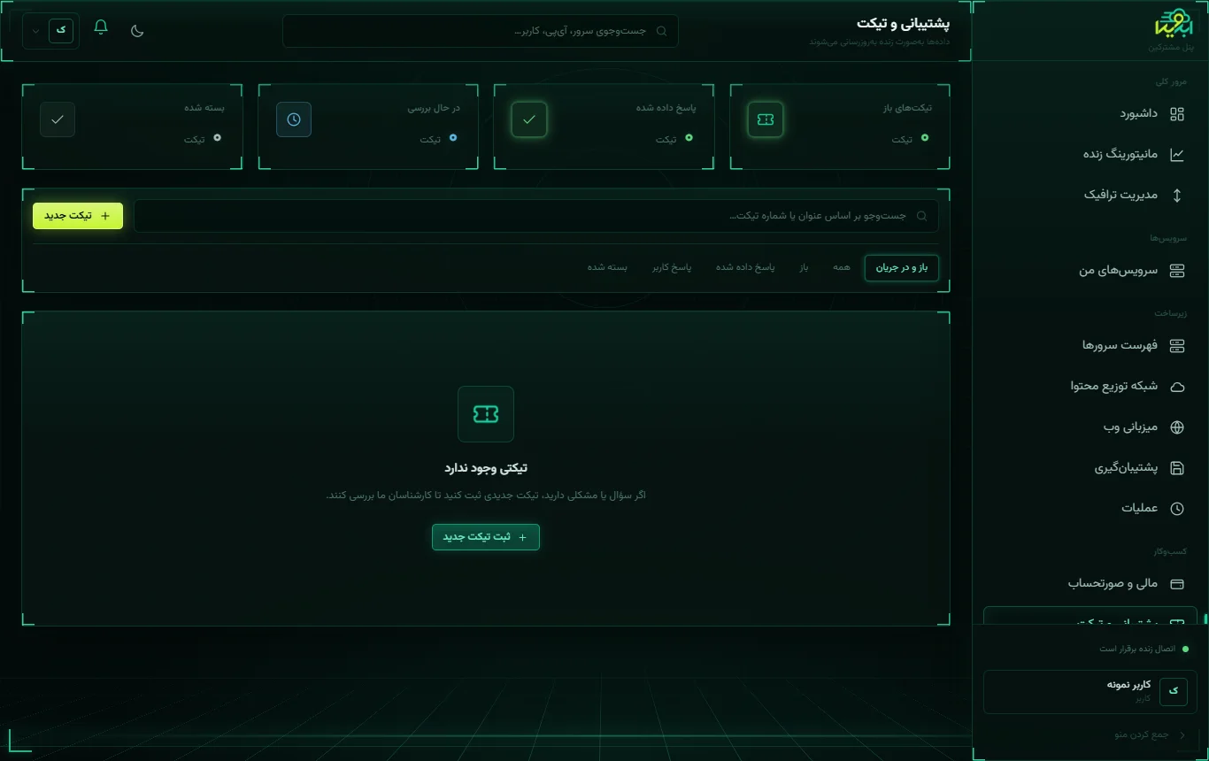 فهرست تیکتها